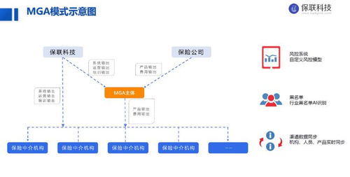 保联科技完成2000万元Pre-A轮融资，同创伟业与长兴辰科共同投资，金融中介服务赛道再添新锐
