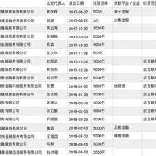 避税天堂霍尔果斯互金企业虚火？仅悦财湾关联公司含‘金融中介’经营范围