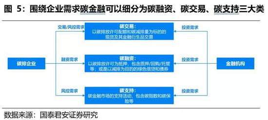 绿色金融 实现双碳目标的金融引擎与战略支点